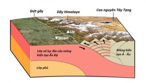 Quá Trình Hình Thành Đá Muối Himalaya