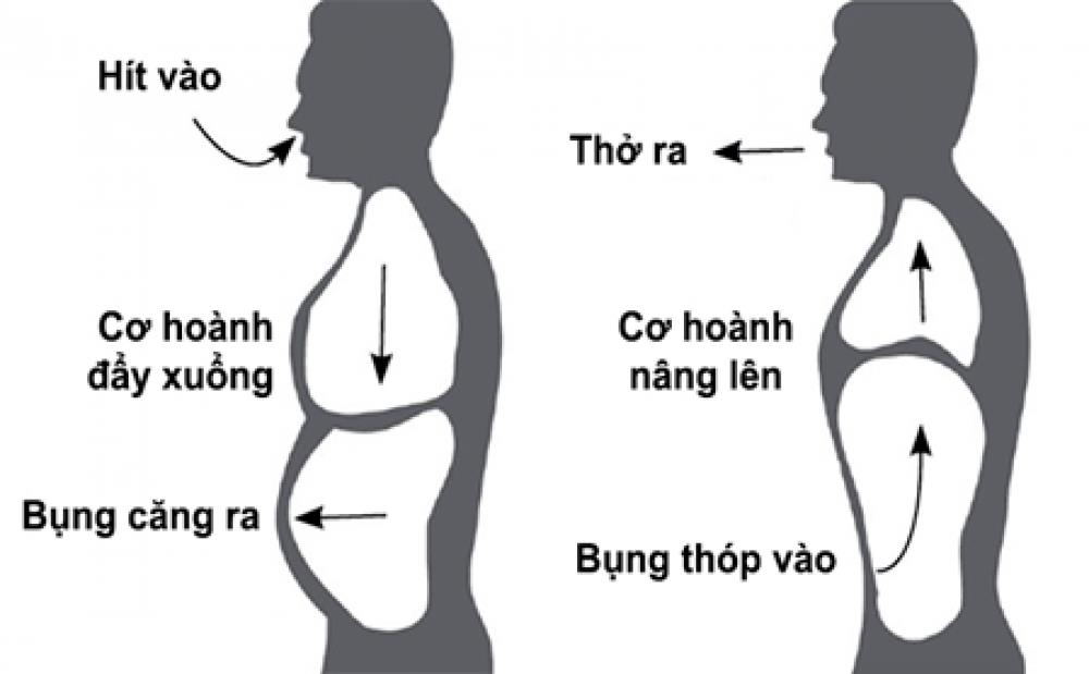 Chỉ với những mẹo nhỏ, bạn có thể giải quyết được vấn đề một cách đơn giản mà không tốn nhiều công sức và thời gian.