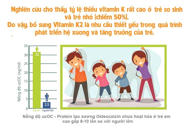 Review và đánh giá sản phẩm Vitamin K2 MenaQ7